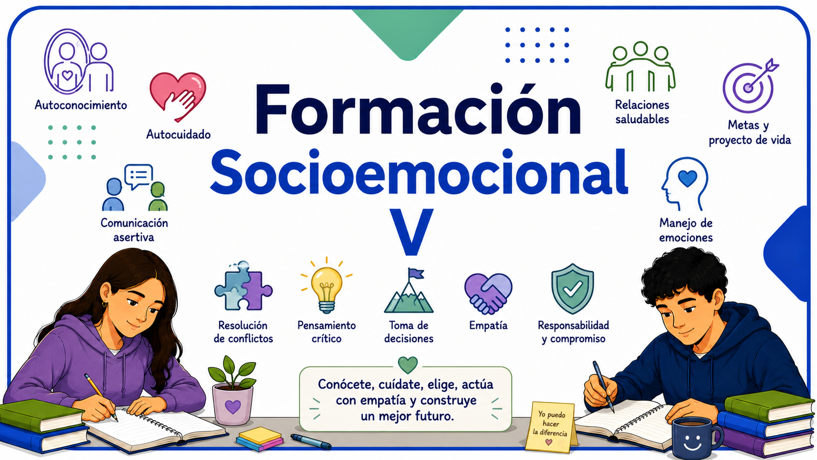 Formación Socioemocional V